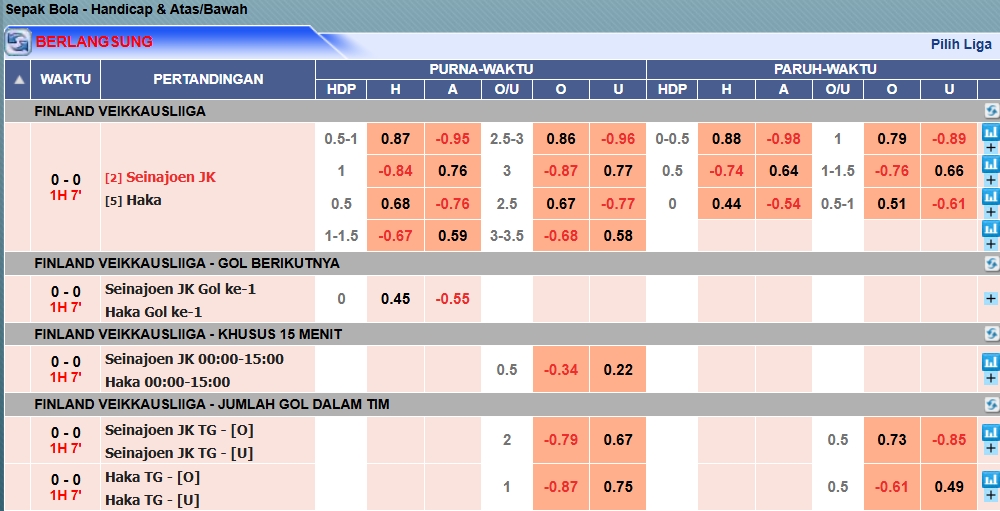 Pembaruan odds secara real-time